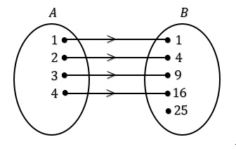 Contoh Diagram Panah - KibrisPDR