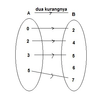 Detail Contoh Diagram Panah Nomer 12