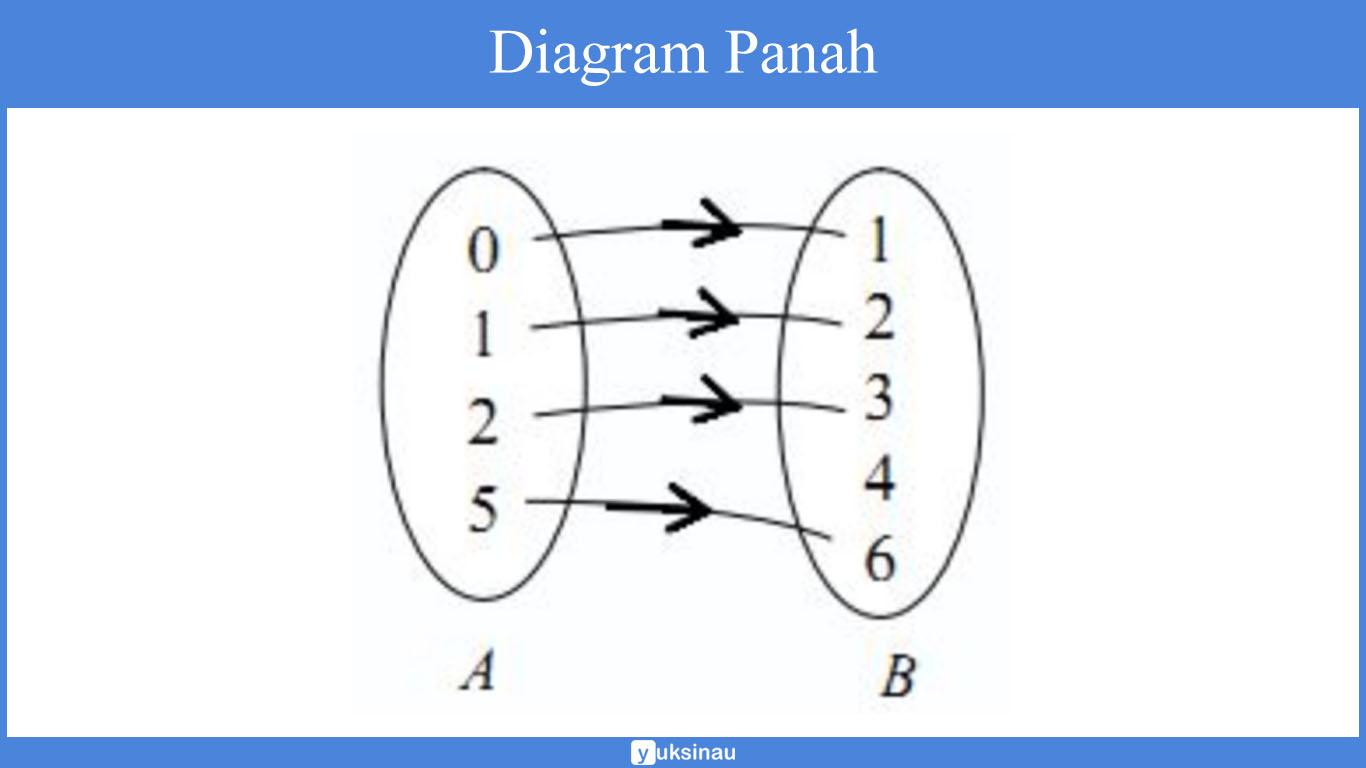 Detail Contoh Diagram Panah Nomer 19