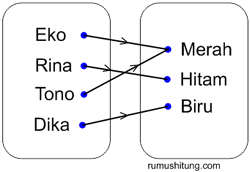 Detail Contoh Diagram Panah Nomer 21