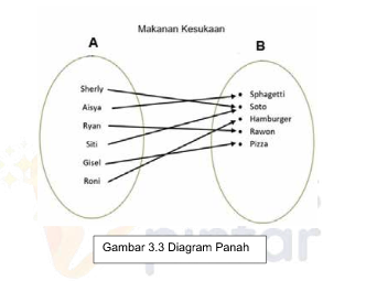 Detail Contoh Diagram Panah Nomer 22