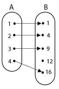 Detail Contoh Diagram Panah Nomer 27