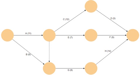 Detail Contoh Diagram Panah Nomer 33