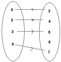 Detail Contoh Diagram Panah Nomer 47