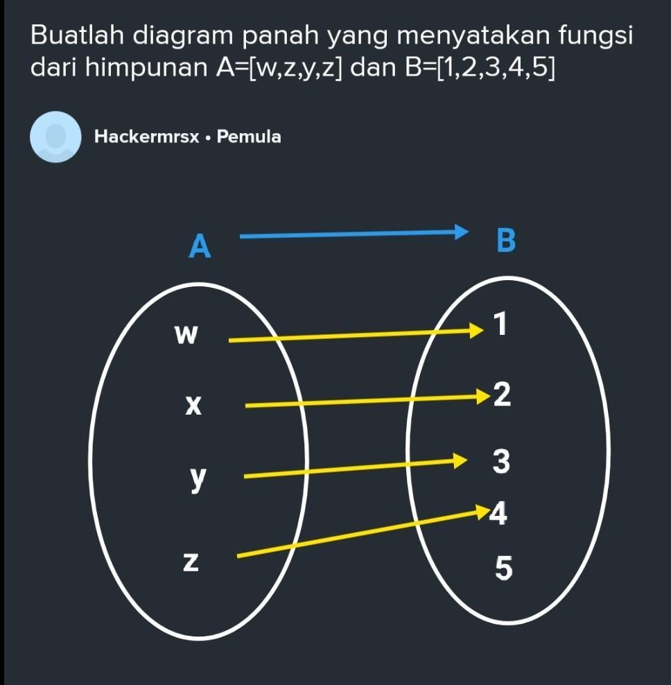 Detail Contoh Diagram Panah Nomer 50