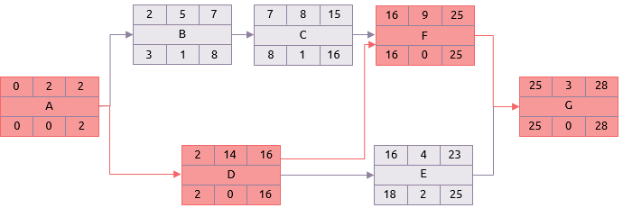 Detail Contoh Diagram Pert Nomer 13