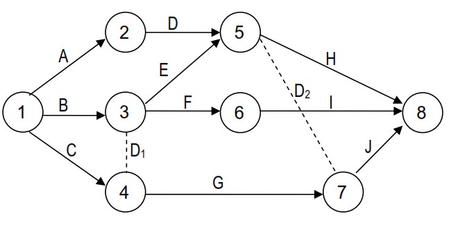 Detail Contoh Diagram Pert Nomer 2