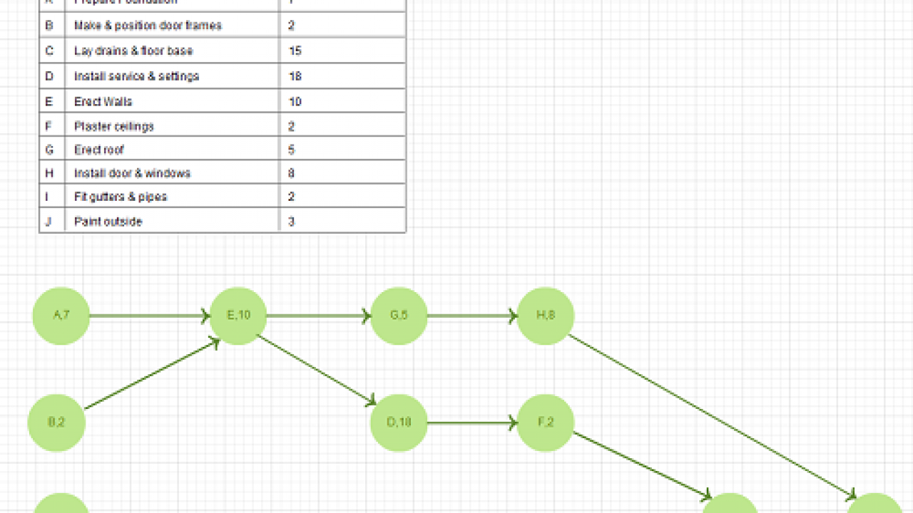 Detail Contoh Diagram Pert Nomer 35