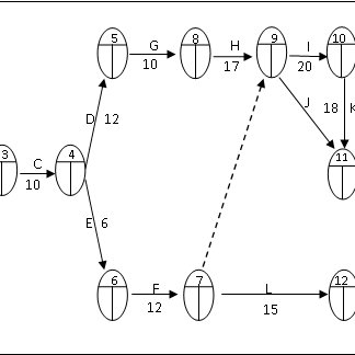 Detail Contoh Diagram Pert Nomer 37