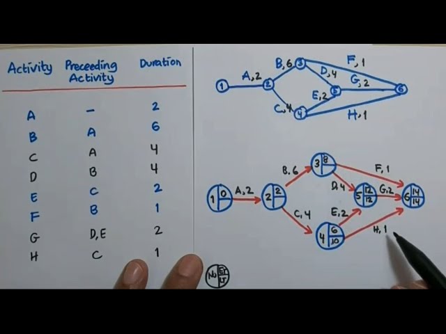 Detail Contoh Diagram Pert Nomer 39