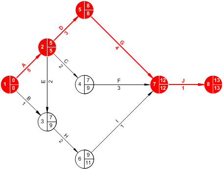 Detail Contoh Diagram Pert Nomer 46