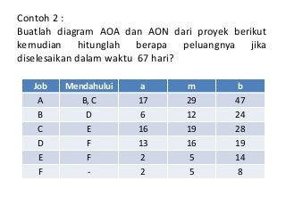 Detail Contoh Diagram Pert Nomer 50