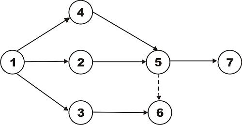 Detail Contoh Diagram Pert Nomer 8