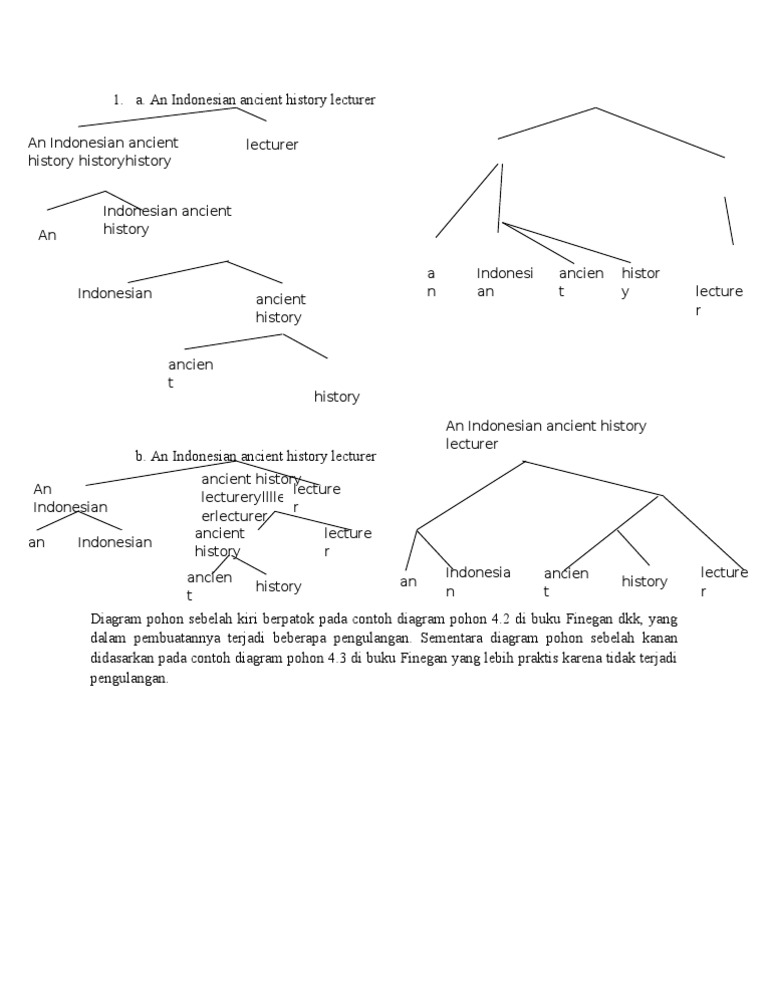 Detail Contoh Diagram Pohon Nomer 11