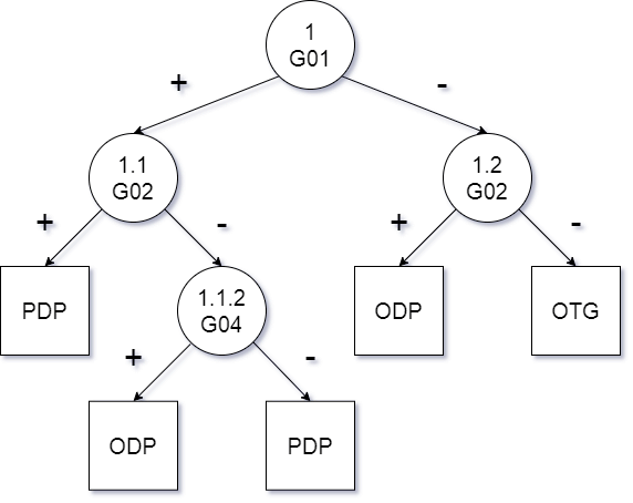 Detail Contoh Diagram Pohon Nomer 14