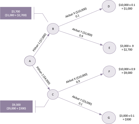 Detail Contoh Diagram Pohon Nomer 25