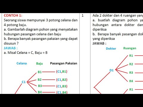 Detail Contoh Diagram Pohon Nomer 5