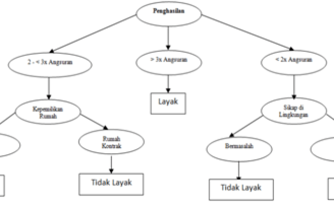 Detail Contoh Diagram Pohon Nomer 43