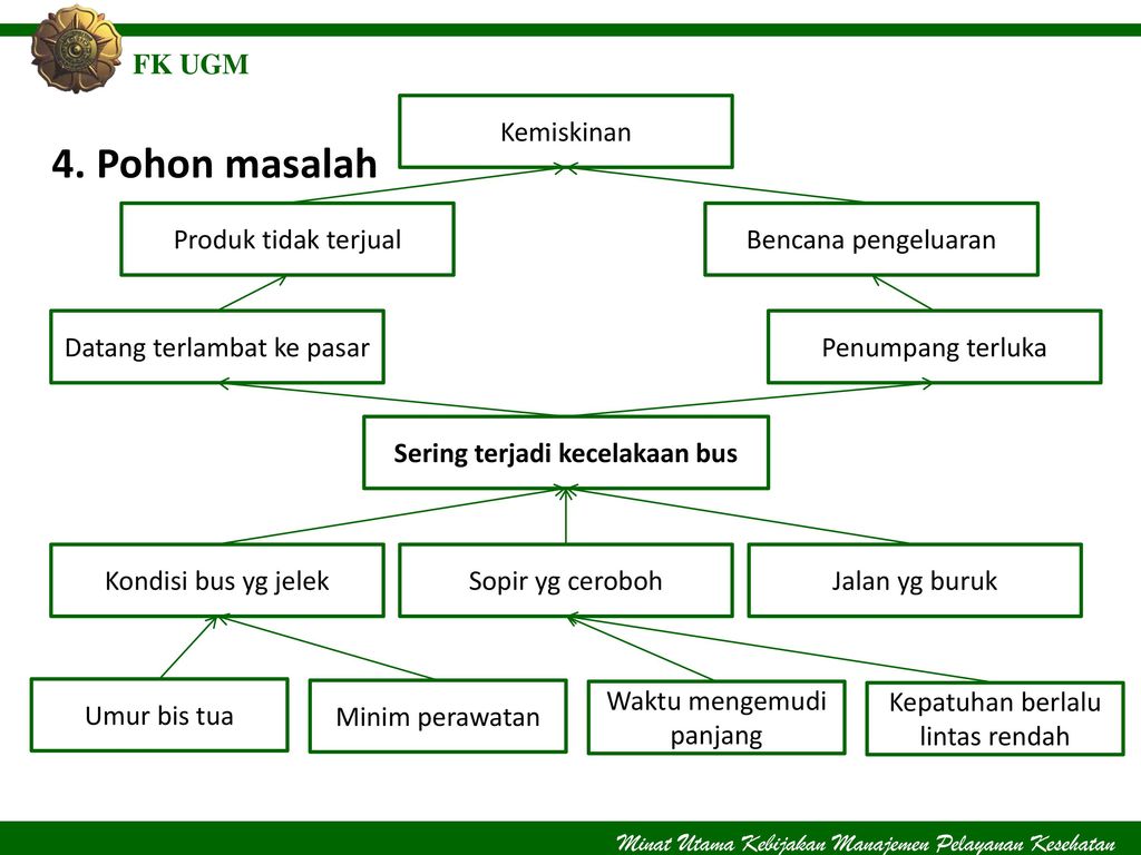 Detail Contoh Diagram Pohon Tentang Kesehatan Nomer 8