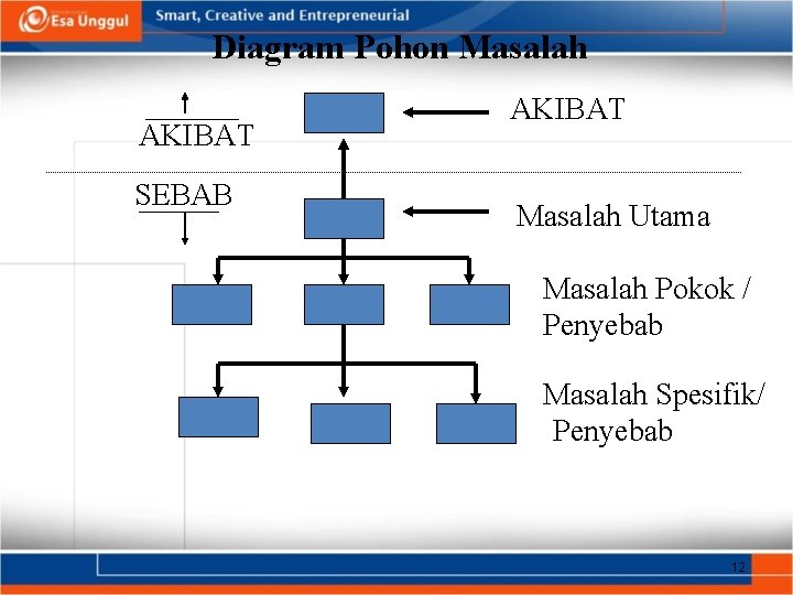 Detail Contoh Diagram Pohon Tentang Kesehatan Nomer 9