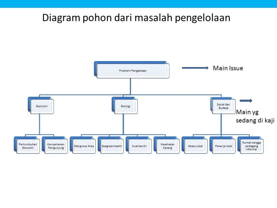 Detail Contoh Diagram Pohon Tentang Kesehatan Nomer 30