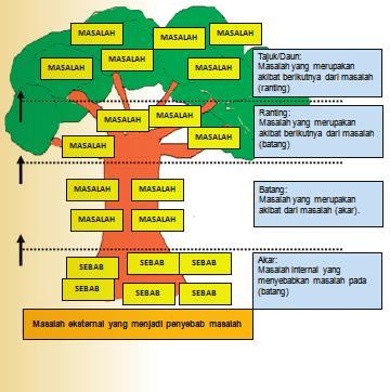 Detail Contoh Diagram Pohon Tentang Kesehatan Nomer 34