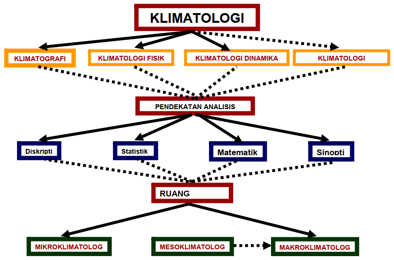 Detail Contoh Diagram Pohon Tentang Kesehatan Nomer 37