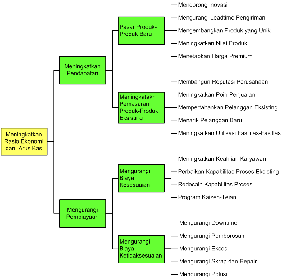 Detail Contoh Diagram Pohon Tentang Pendidikan Nomer 2