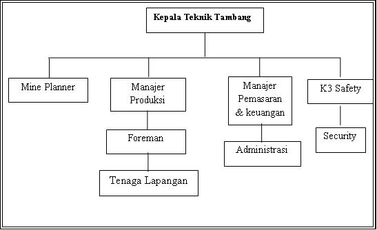 Detail Contoh Diagram Pohon Tentang Pendidikan Nomer 11