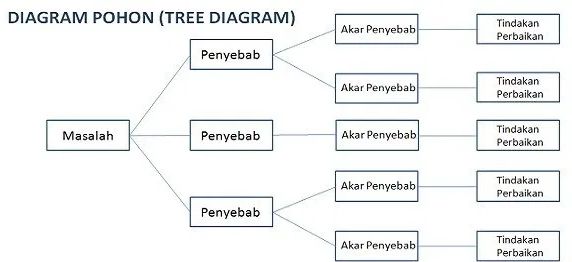 Detail Contoh Diagram Pohon Tentang Pendidikan Nomer 12