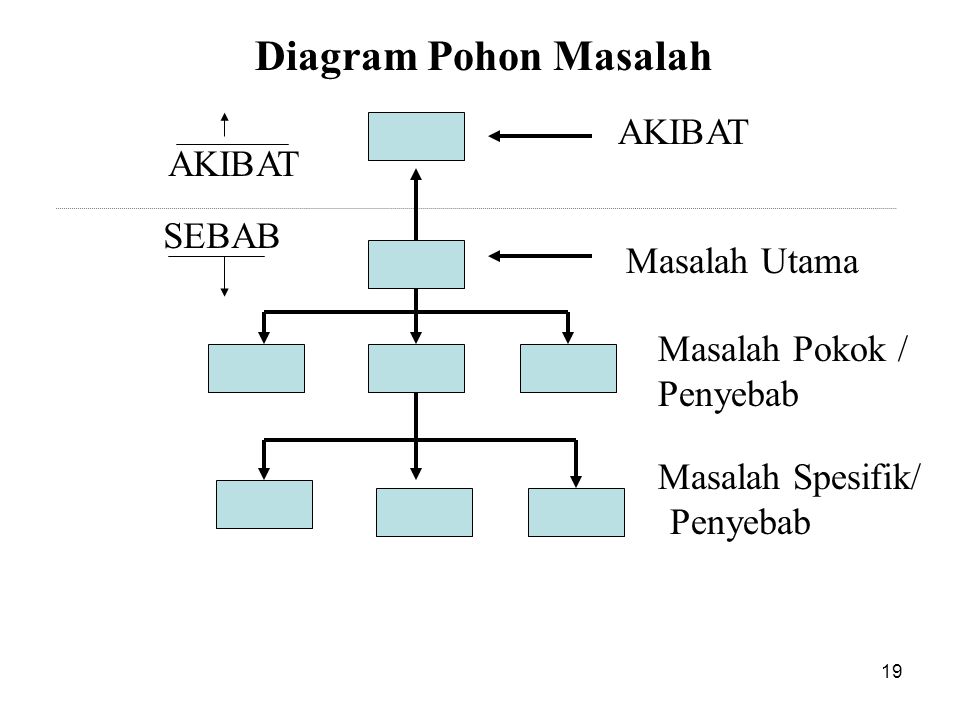 Detail Contoh Diagram Pohon Tentang Pendidikan Nomer 18