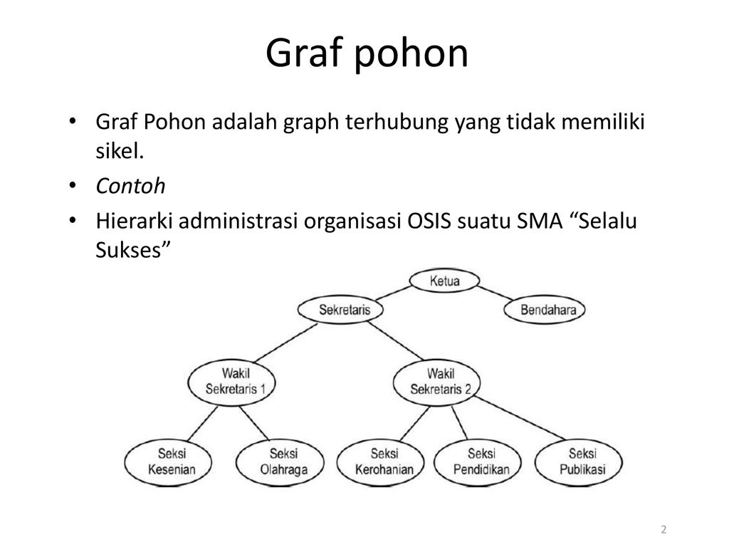 Detail Contoh Diagram Pohon Tentang Pendidikan Nomer 21