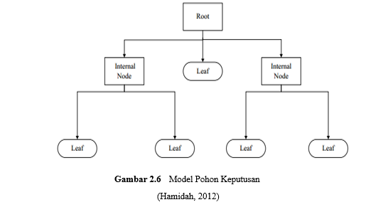 Detail Contoh Diagram Pohon Tentang Pendidikan Nomer 25