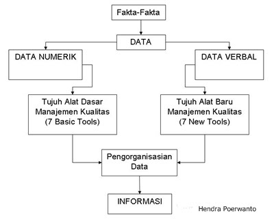 Detail Contoh Diagram Pohon Tentang Pendidikan Nomer 29