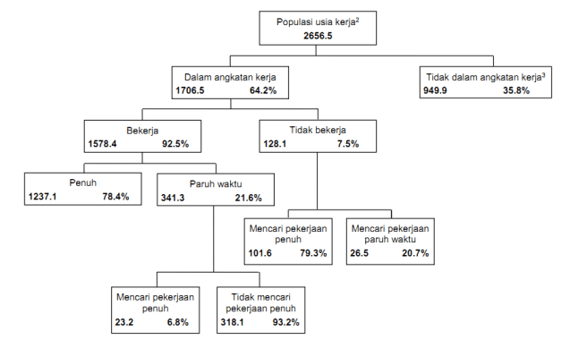 Detail Contoh Diagram Pohon Tentang Pendidikan Nomer 33