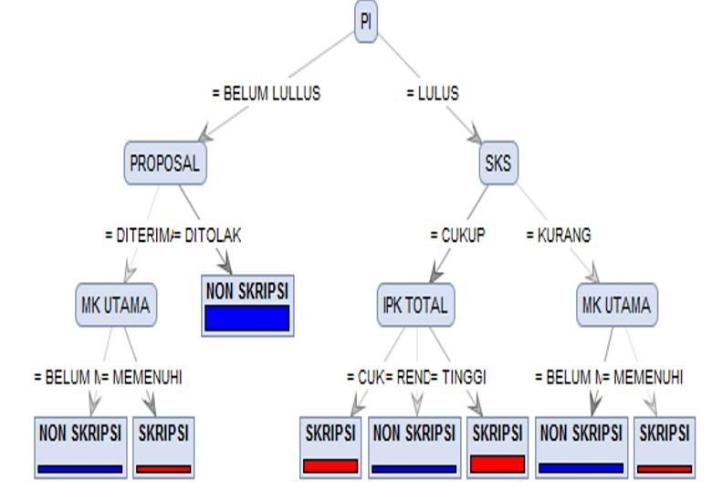 Detail Contoh Diagram Pohon Tentang Pendidikan Nomer 42