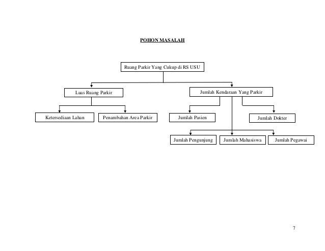 Detail Contoh Diagram Pohon Tentang Pendidikan Nomer 8