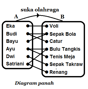 Detail Contoh Diagram Relasi Nomer 15