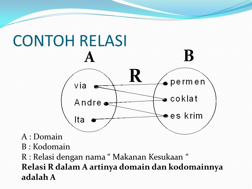 Detail Contoh Diagram Relasi Nomer 29