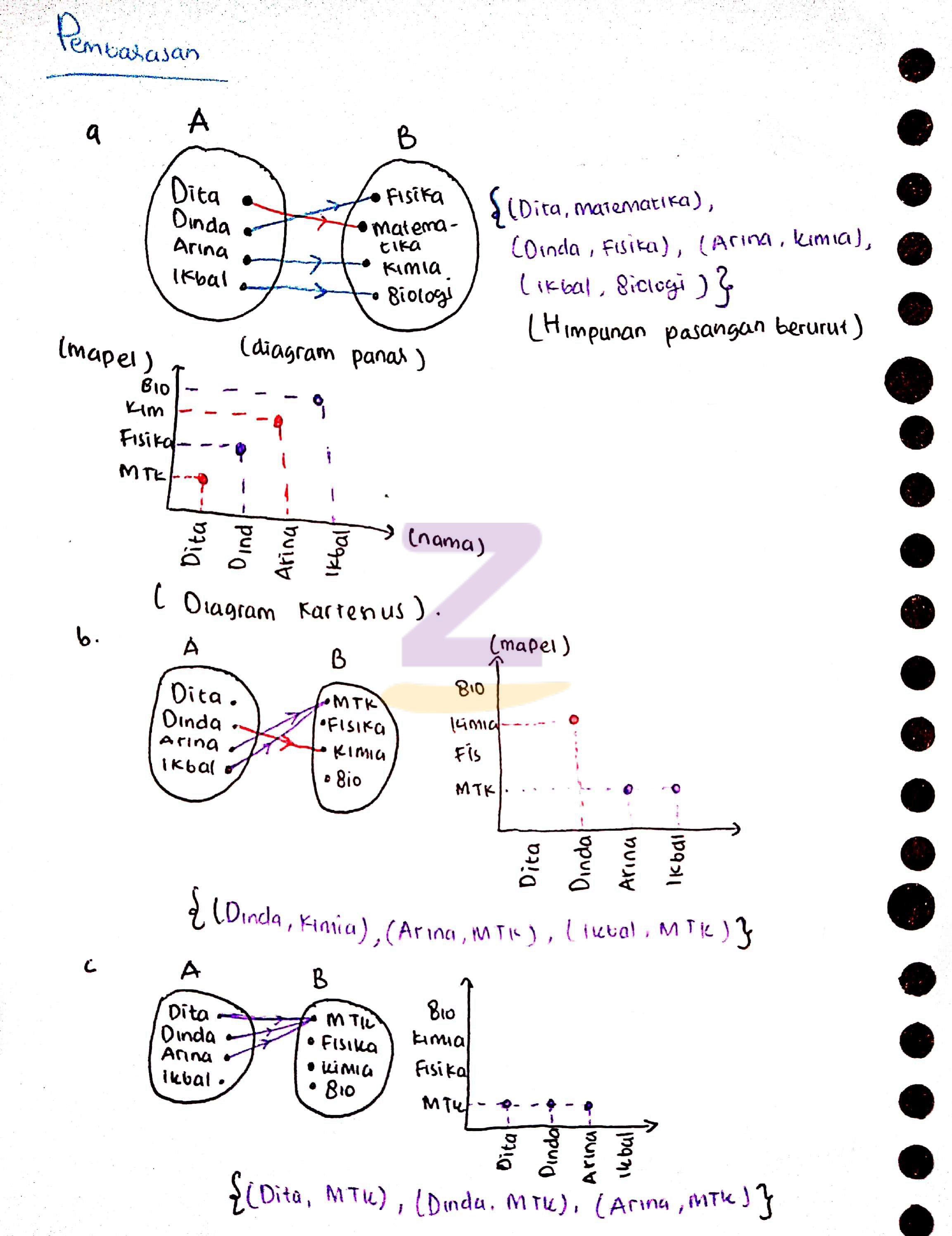 Detail Contoh Diagram Relasi Nomer 31