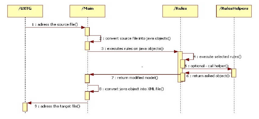 Detail Contoh Diagram Sequence Nomer 13