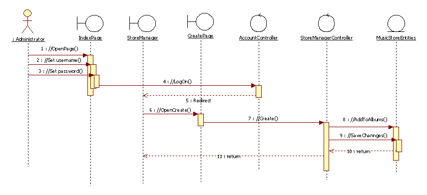 Detail Contoh Diagram Sequence Nomer 14