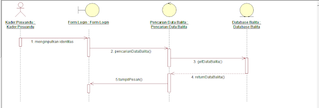 Detail Contoh Diagram Sequence Nomer 16
