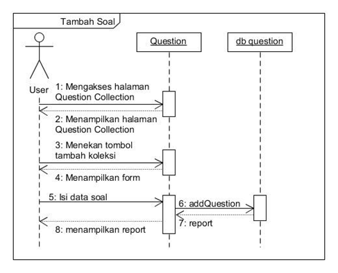 Detail Contoh Diagram Sequence Nomer 18