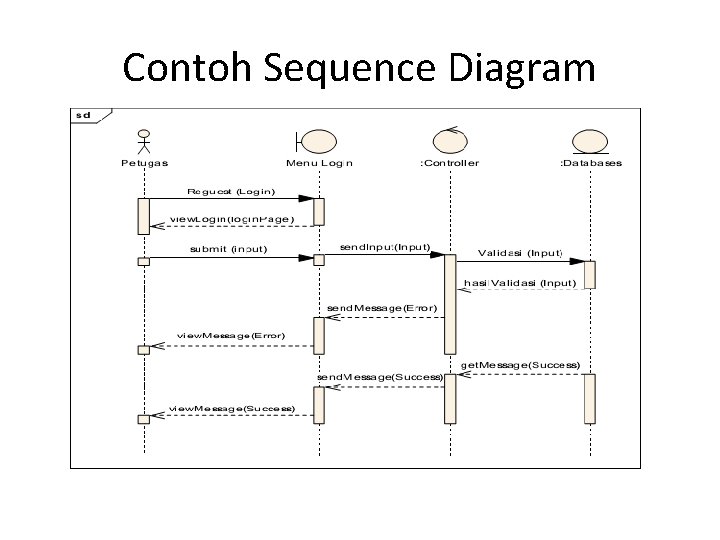 Detail Contoh Diagram Sequence Nomer 21