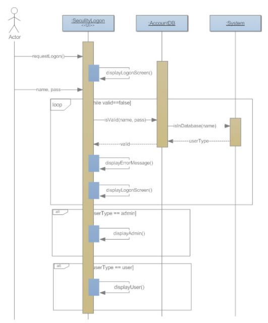 Detail Contoh Diagram Sequence Nomer 26