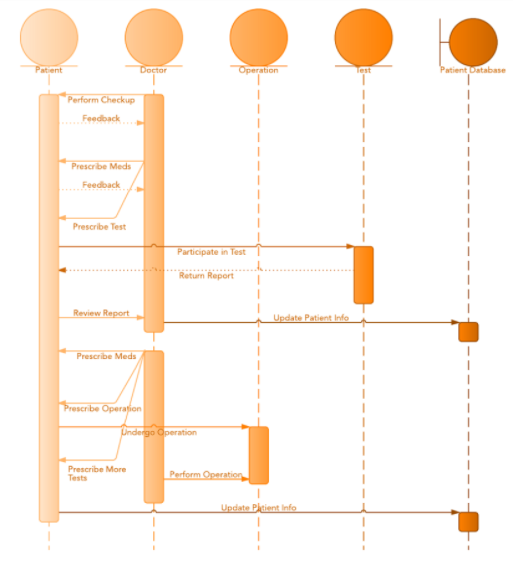 Detail Contoh Diagram Sequence Nomer 34