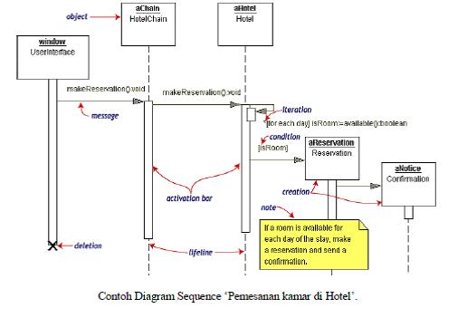 Detail Contoh Diagram Sequence Nomer 35