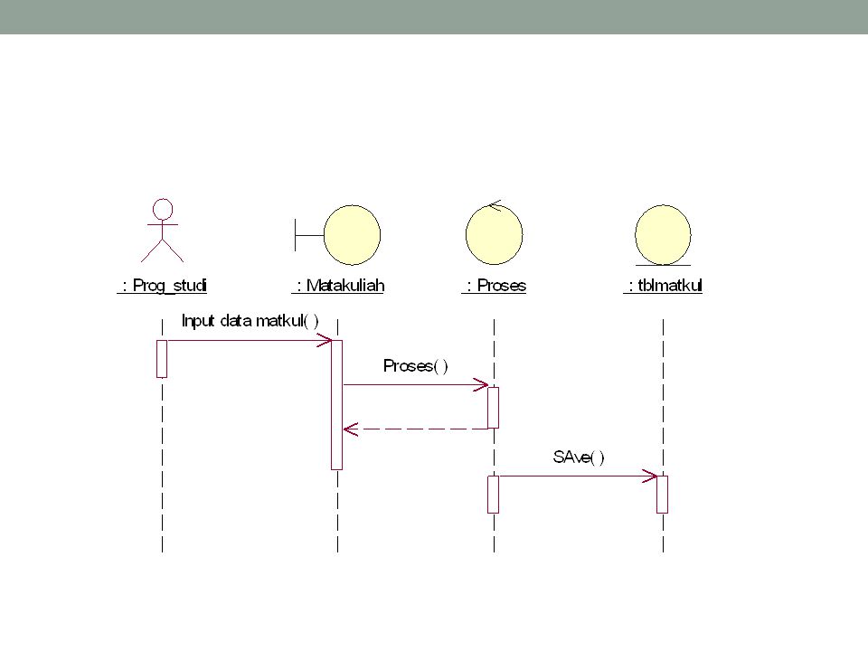 Detail Contoh Diagram Sequence Nomer 38