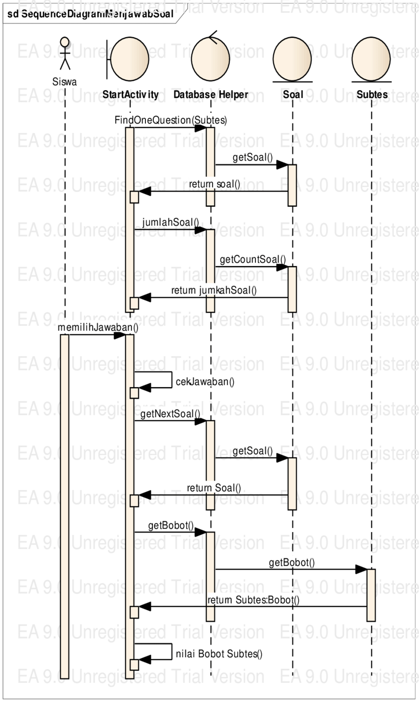 Detail Contoh Diagram Sequence Nomer 41